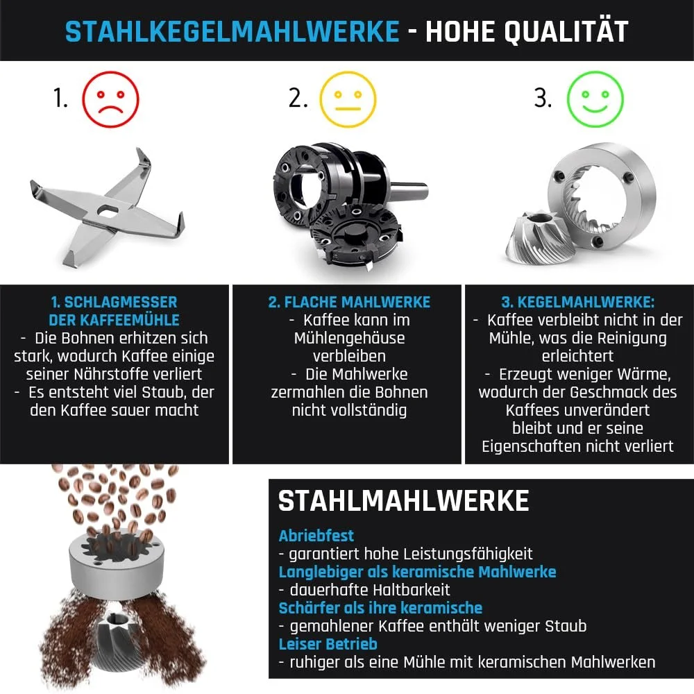 Кофемолка Yoer Mulino BCG01BK Электрическая 150 Вт Дисковая Автоматическая 43 уровня помола Коническая Сталь Черный, фото №4