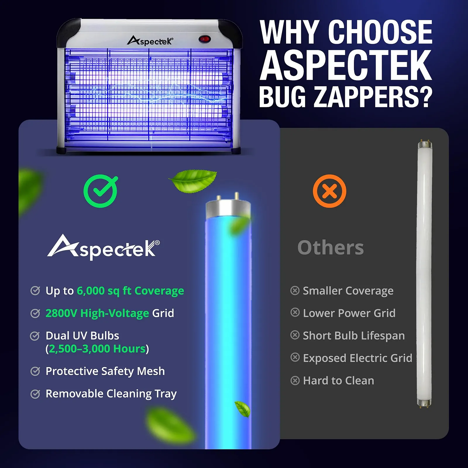 Уничтожитель насекомых ASPECTEK HR2833 2800 В 20 Вт Электрический гигиенический для кухни, фото №7