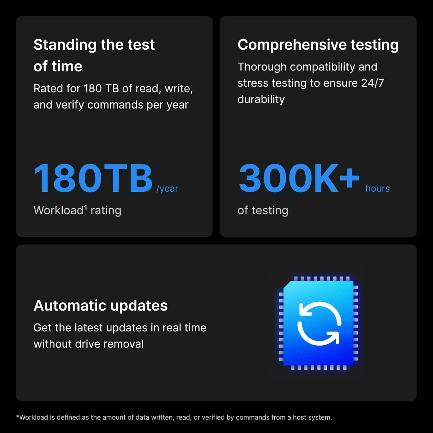 Внутрішній жорсткий диск 3.5" Synology HAT3310-16T 16TB 7200 об/хв 281 Мб/с SATA III, фото №4