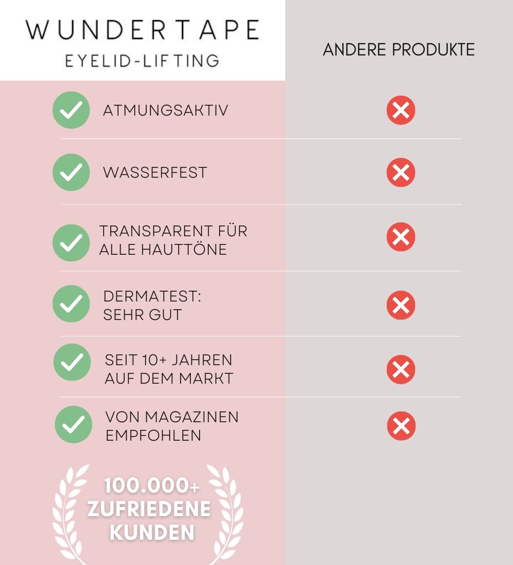Смужки для повік WUNDERTAPE (водостійкі, невидимі, тримаються 24 години, для подвійних повік) (240 шт.), фото №5