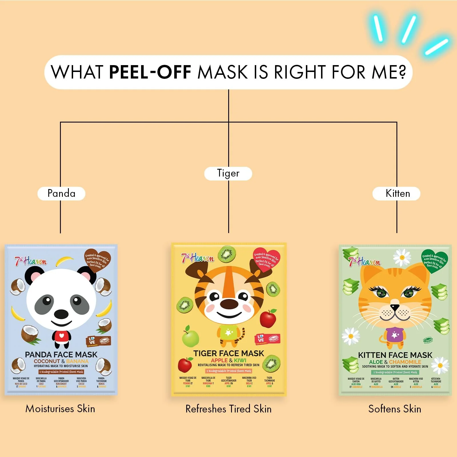 Тканинні маски для обличчя Набір з тваринами з тиграми, кошенятами та пандами 3 штук (1 паковання), фото №5