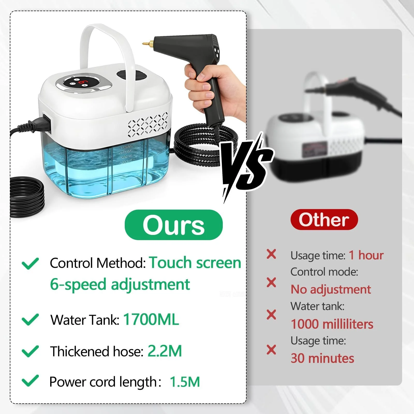 Пароочисник ручний 2500W 1.7L 6 рівнів нагрівання 15 секунд, фото №6