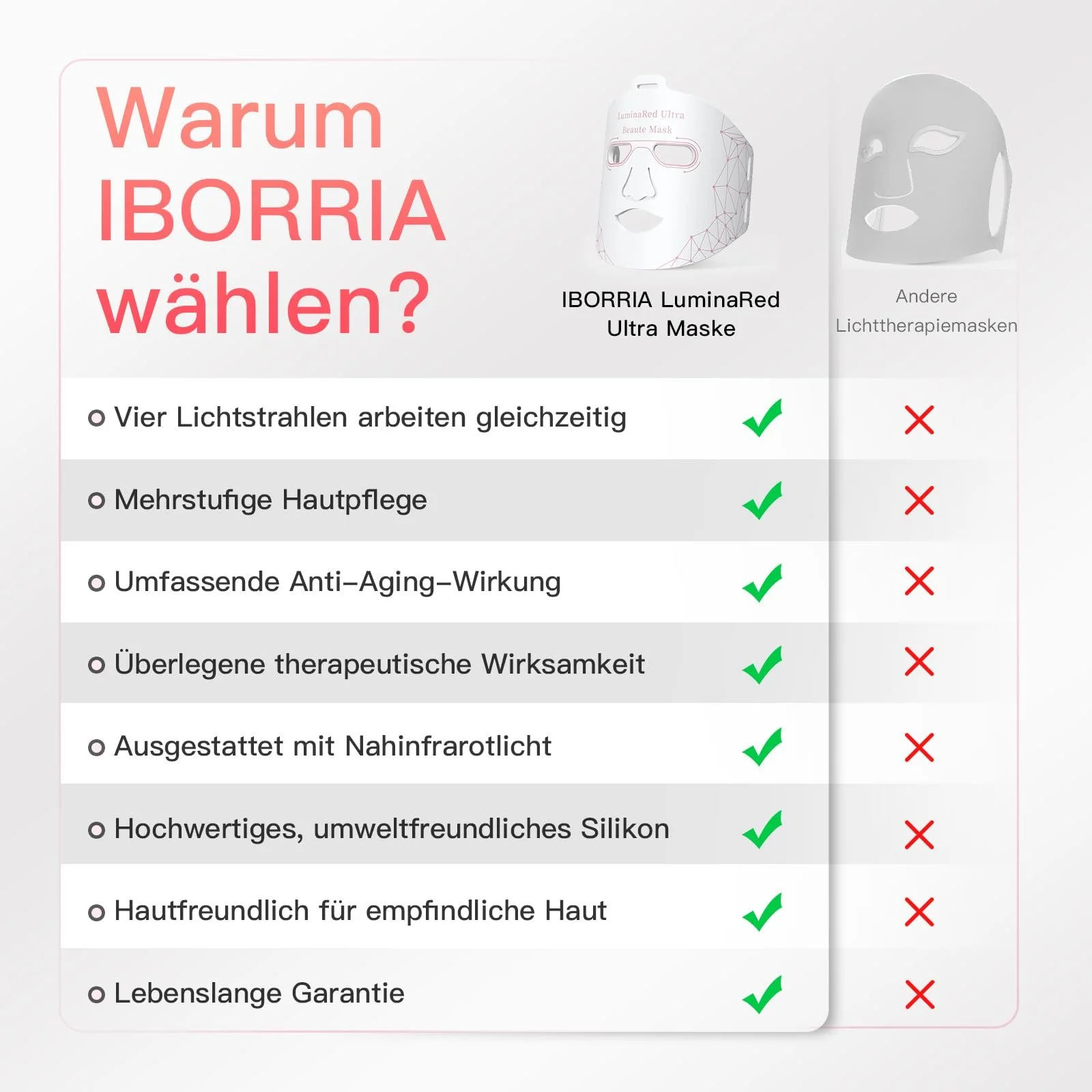 LED Маска для обличчя IBORRIA LuminaRed Ultra LED Red Light Therapy з ближнім інфрачервоним світлом, маска для світлотерапії, фото №7 LED Маска для обличчя IBORRIA LuminaRed Ultra LED Red Light Therapy з ближнім інфрачервоним світлом, маска для світлотерапії, фото №7