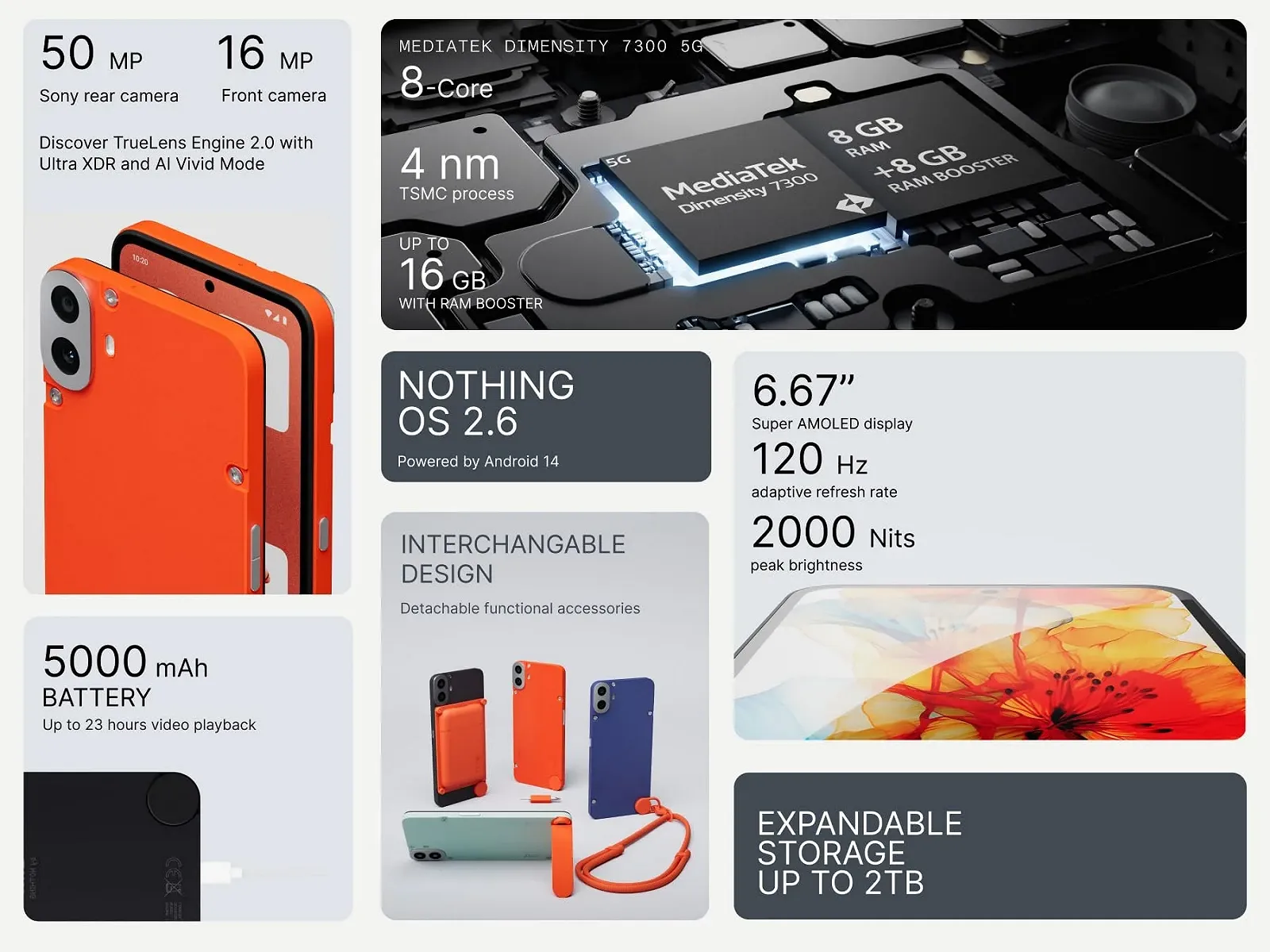 Смартфон CMF Phone 1 8+128GB Черный, фото №3