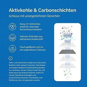 Комплект из 2 фильтров для воздухоочистителя Philips Черно-белый synthetic.ua - Фото 1