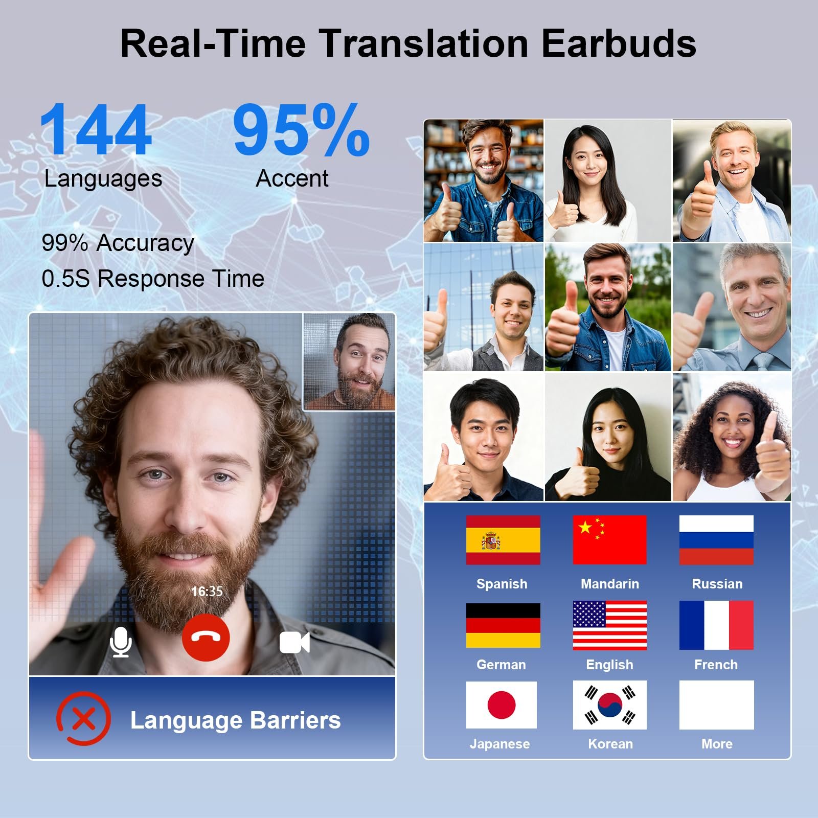 Наушники-переводчики AI, с сенсорным ЖК-экраном, фото №3