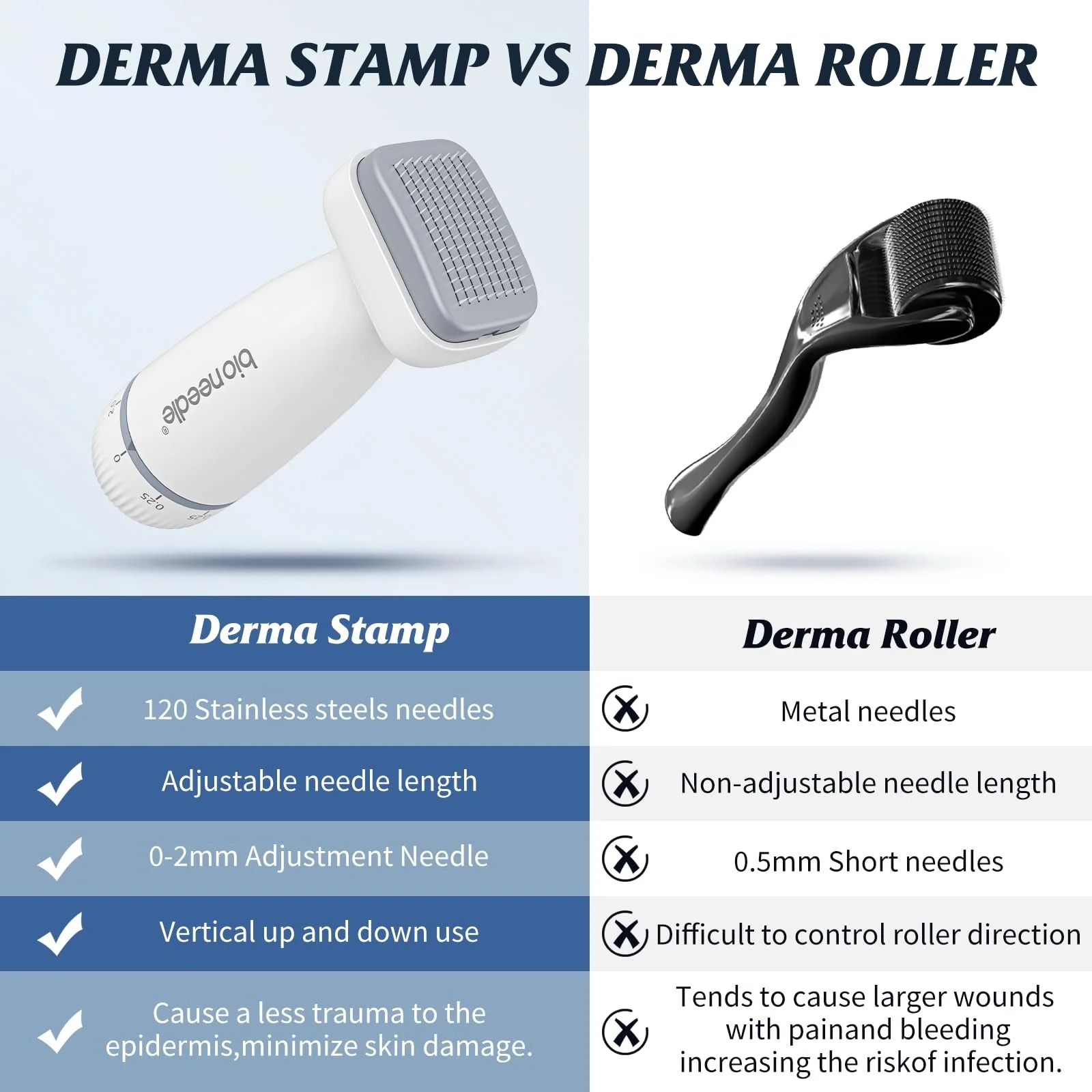 Дерма-штамп BIO120 для мікронідлінгу, регульований 0-2.0 мм, професійний, фото №4