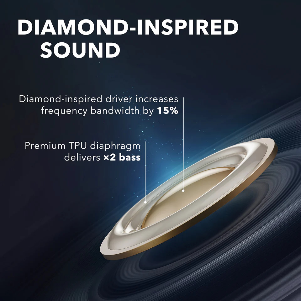 Навушники Soundcore Liberty Air 2 TWS white (SounCore TWS aptX Bluetooth 5.0 IPX5 28год музики), фото №7