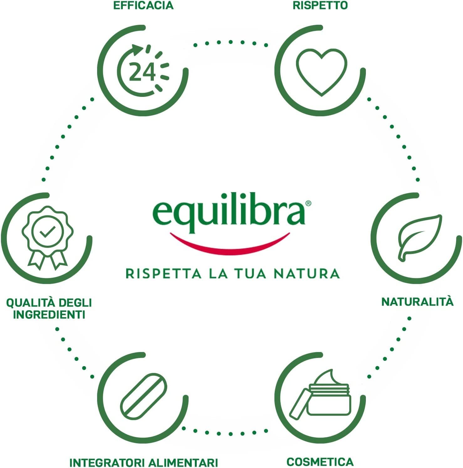 Гель для душу Equilibra Corpo Aloe Body Wash делікатне очищення та зволоження 1000 мл + м'якоть томатів 400 г, фото №5