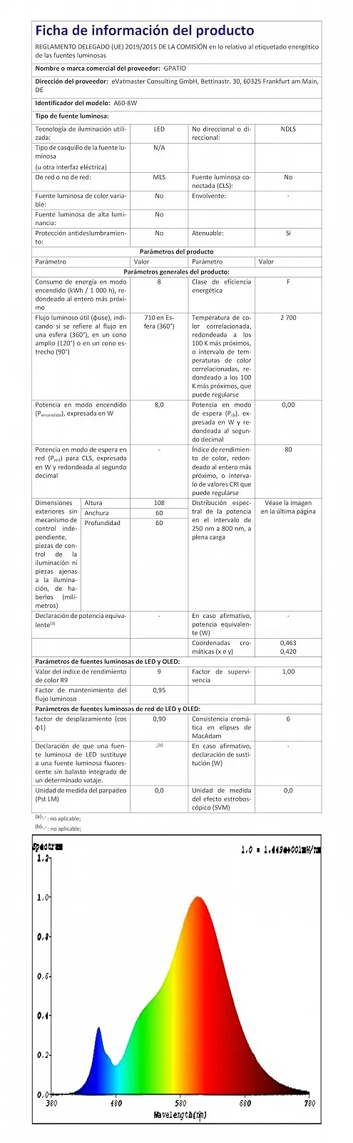 Настільна лампа GPATIO Bedside Lamp сенсорна з 2 USB-портами малюнок Птахи, фото №9