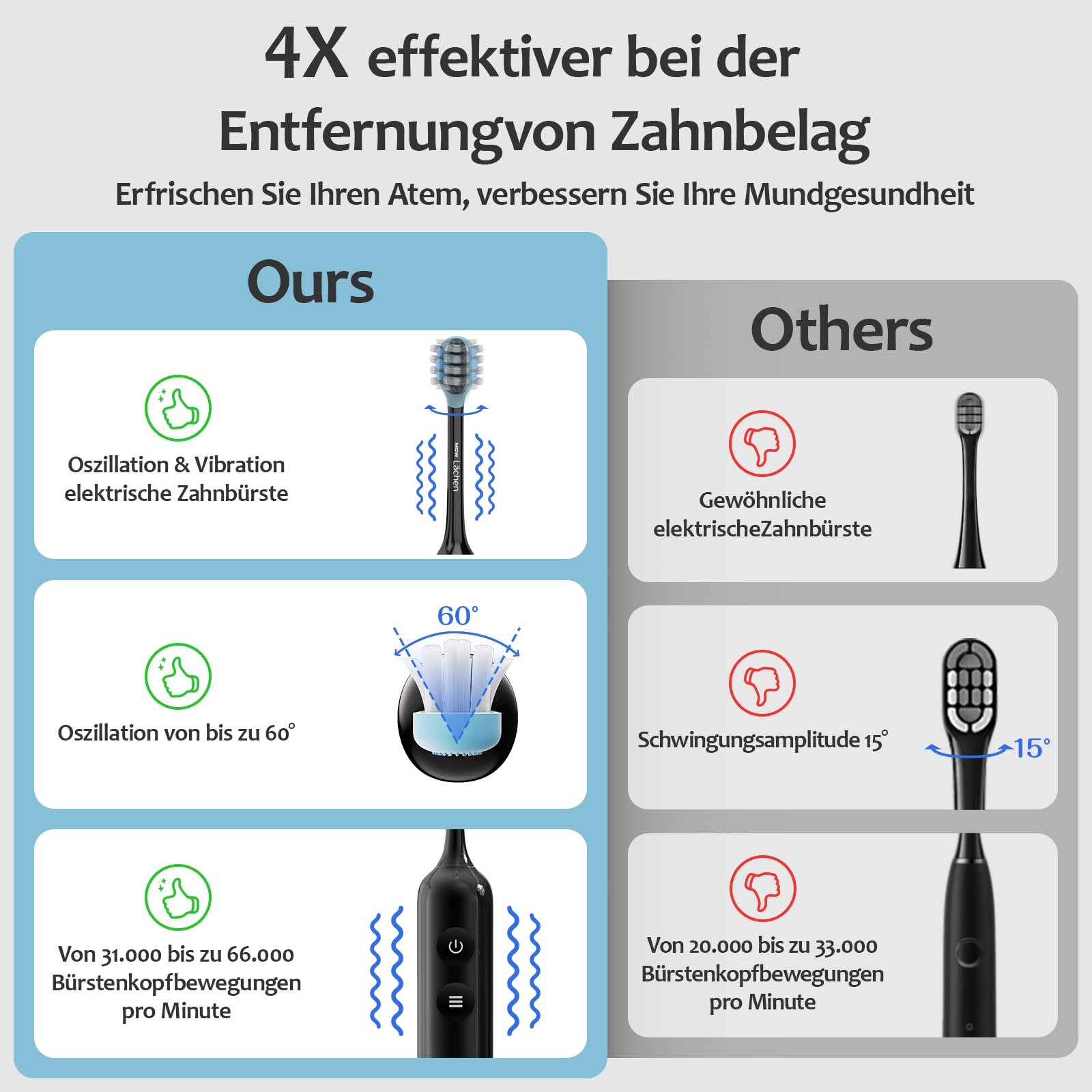 Електрична звукова зубна щітка Lächen MGW Series осциляція та вібрація 3 режими 3 рівні інтенсивності дорожня сумка Чорна, фото №2