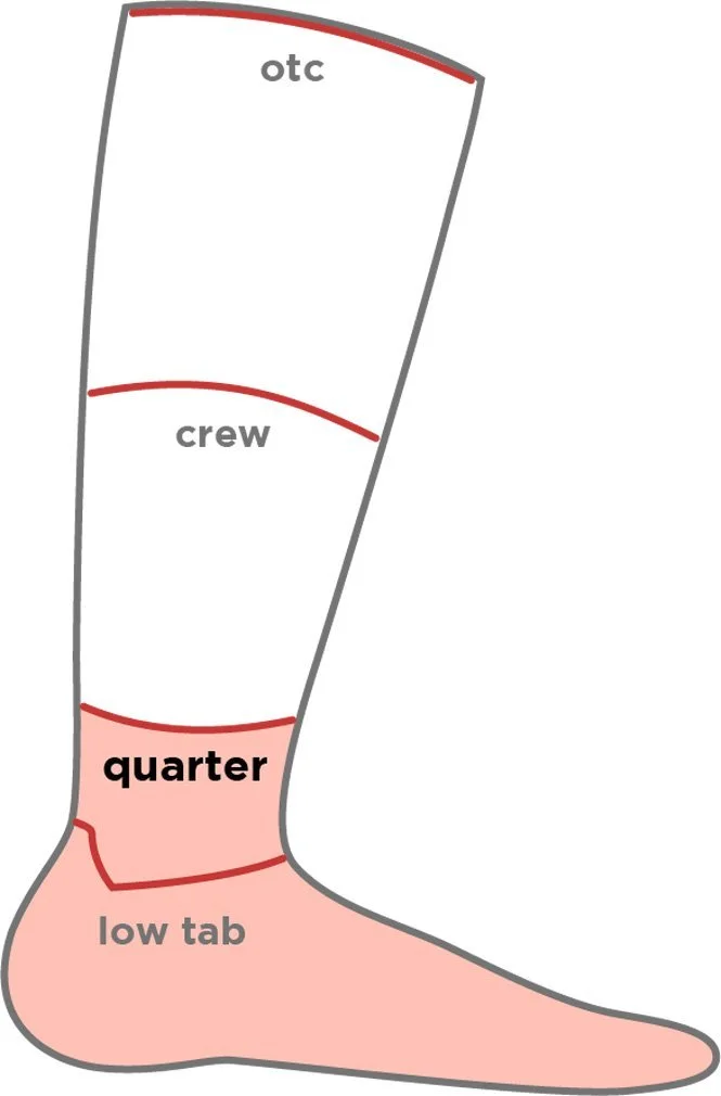 Шкарпетки Wrightsock Coolmesh II Quarter 38 Beet Root, фото №2 Шкарпетки Wrightsock Coolmesh II Quarter 38 Beet Root, фото №2