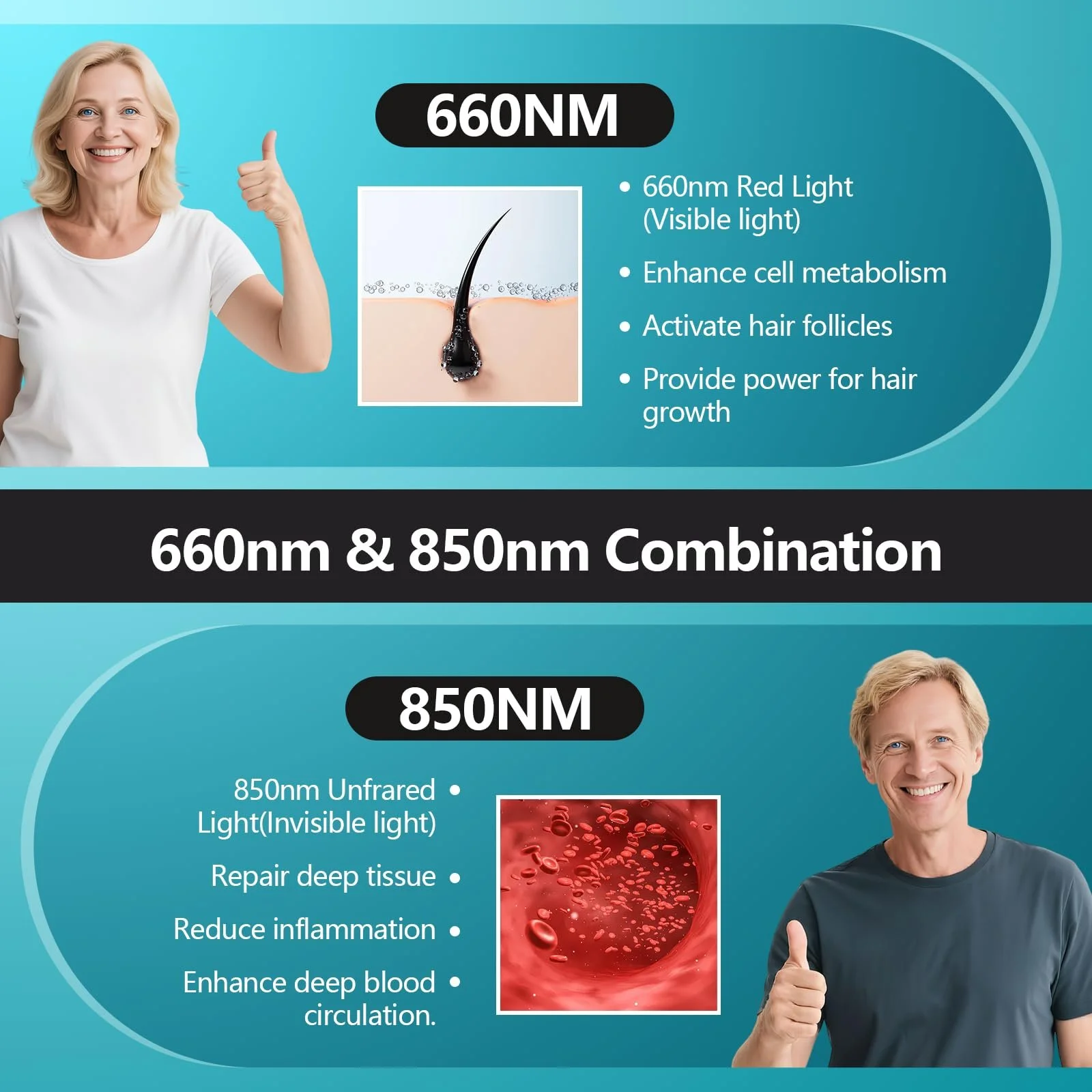 Кепка для росту волосся iKeener lllt Laser, 660 нм та 850 нм, червоне світло, фото №3