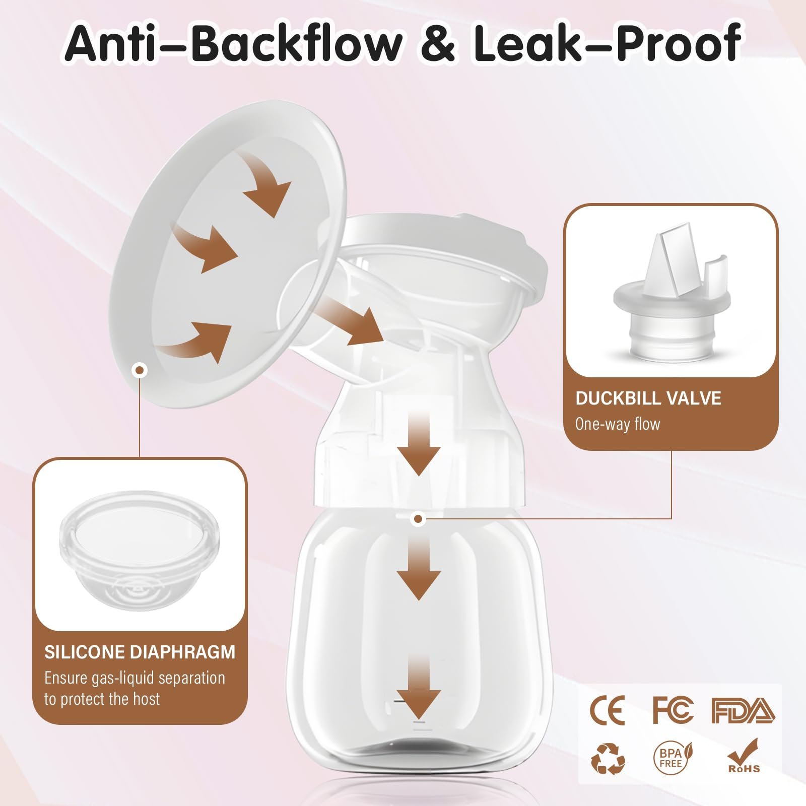Молокоотсос электрический Anluomania двойной, перезаряжаемый, портативный, 4 режима, 9 уровней, LED дисплей, фото №6 Молокоотсос электрический Anluomania двойной, перезаряжаемый, портативный, 4 режима, 9 уровней, LED дисплей, фото №6