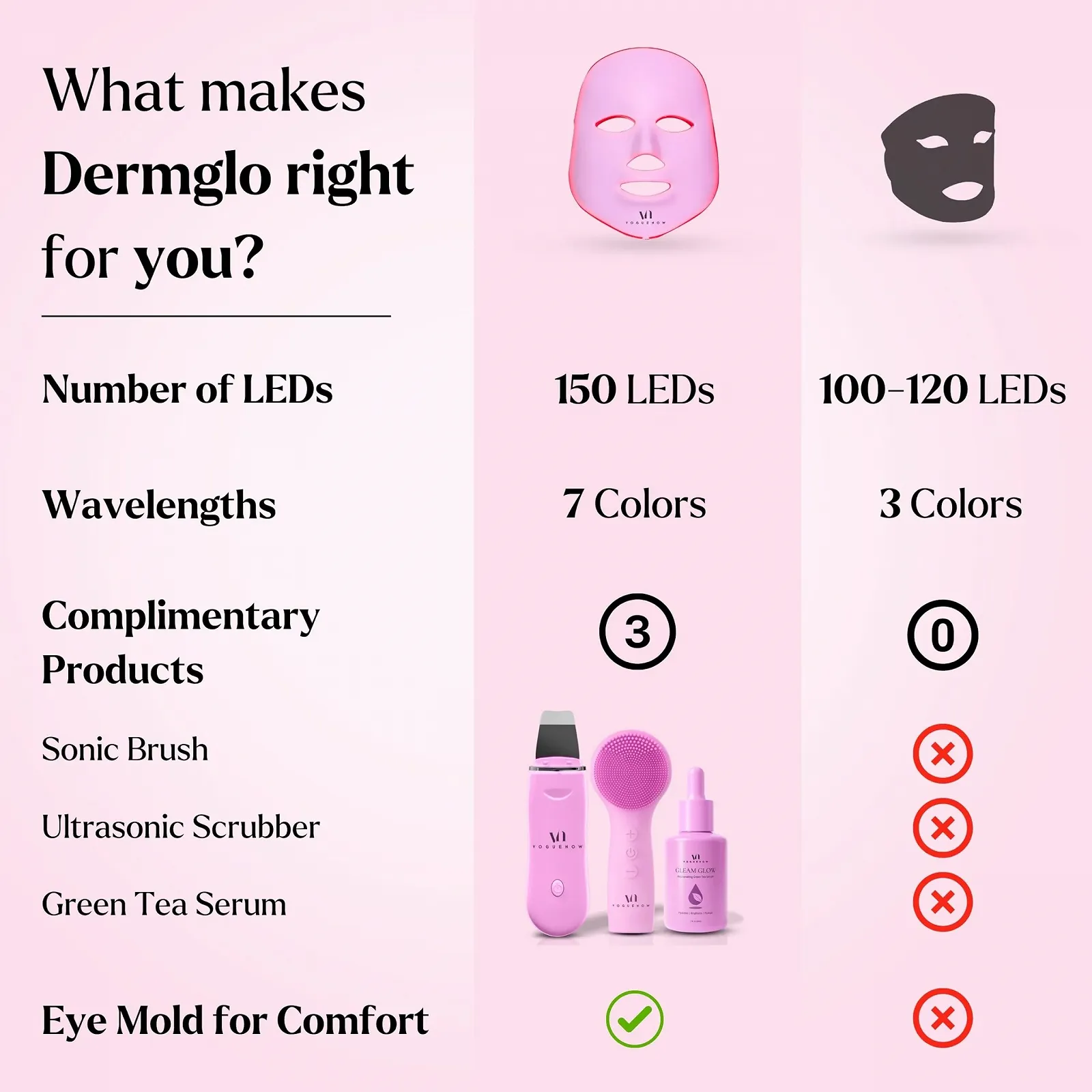 LED Маска для обличчя Premium з червоною світловою терапією Dermglo 1, фото №8