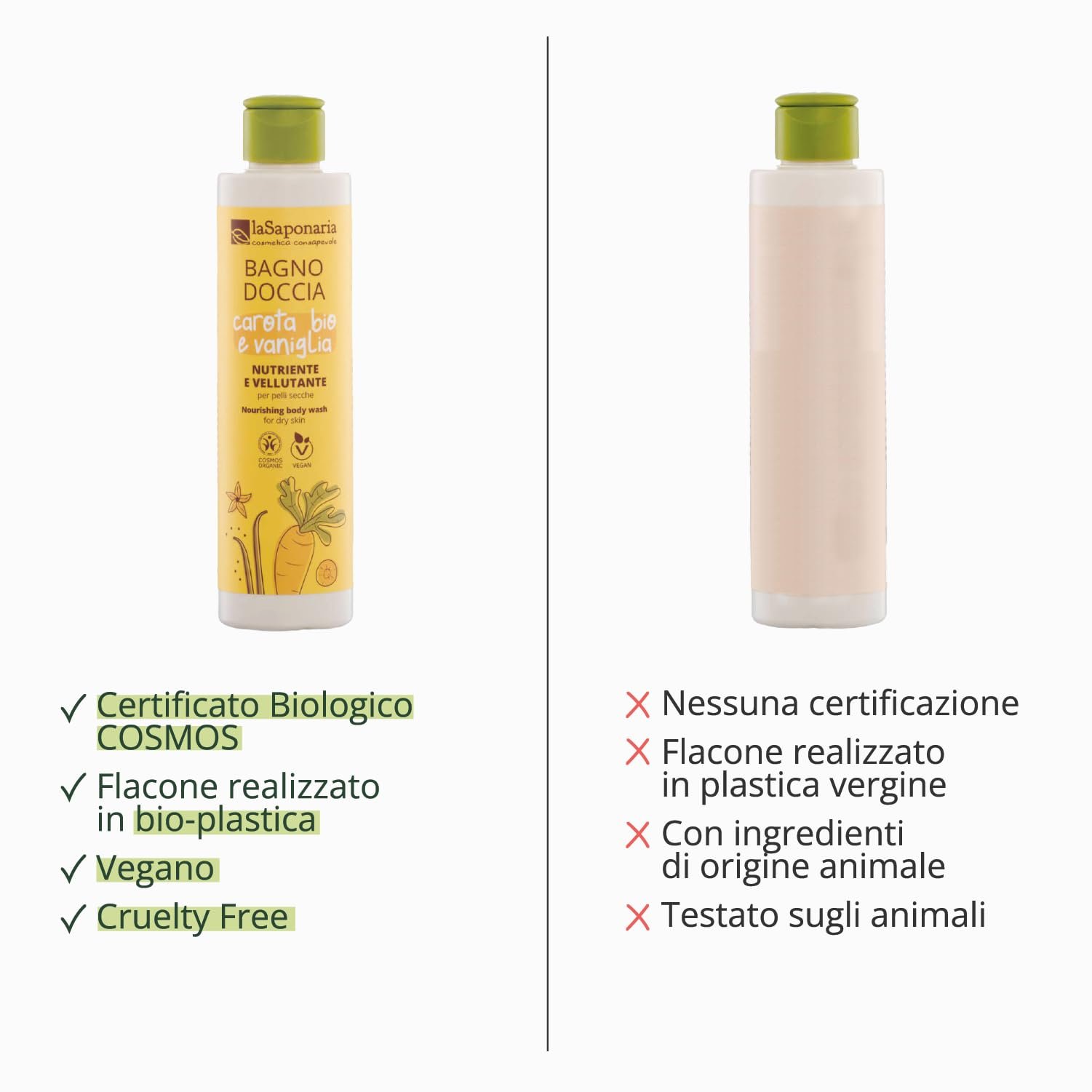 Засіб для очищення шкіри La Saponaria Dolce Schiuma з екстрактами ванілі, какао та каріте, фото №6