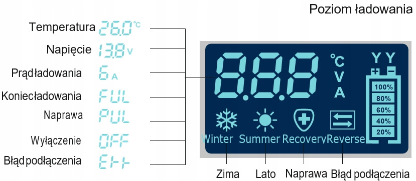 Зарядное устройство Микропроцессорный аккумуляторный выпрямитель kraft&dele 1290 12В 6А, фото №2