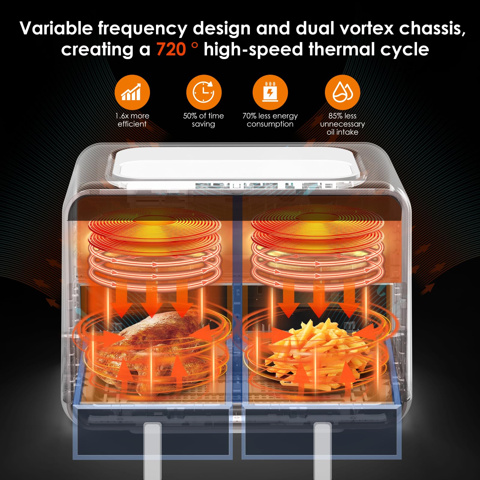 Фритюрница Skyehomo Double Chamber 2100 Вт Цифровая Dual Basket с прозрачным окном 14-в-1 LED сенсорный экран BPA-Free XXL, фото №4