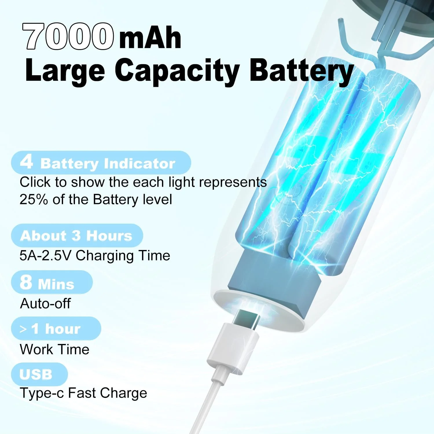 Бездротова щітка-плойка Dricar 40 мм 150-210°C 7000 mAh USB Біла, фото №4 Бездротова щітка-плойка Dricar 40 мм 150-210°C 7000 mAh USB Біла, фото №4