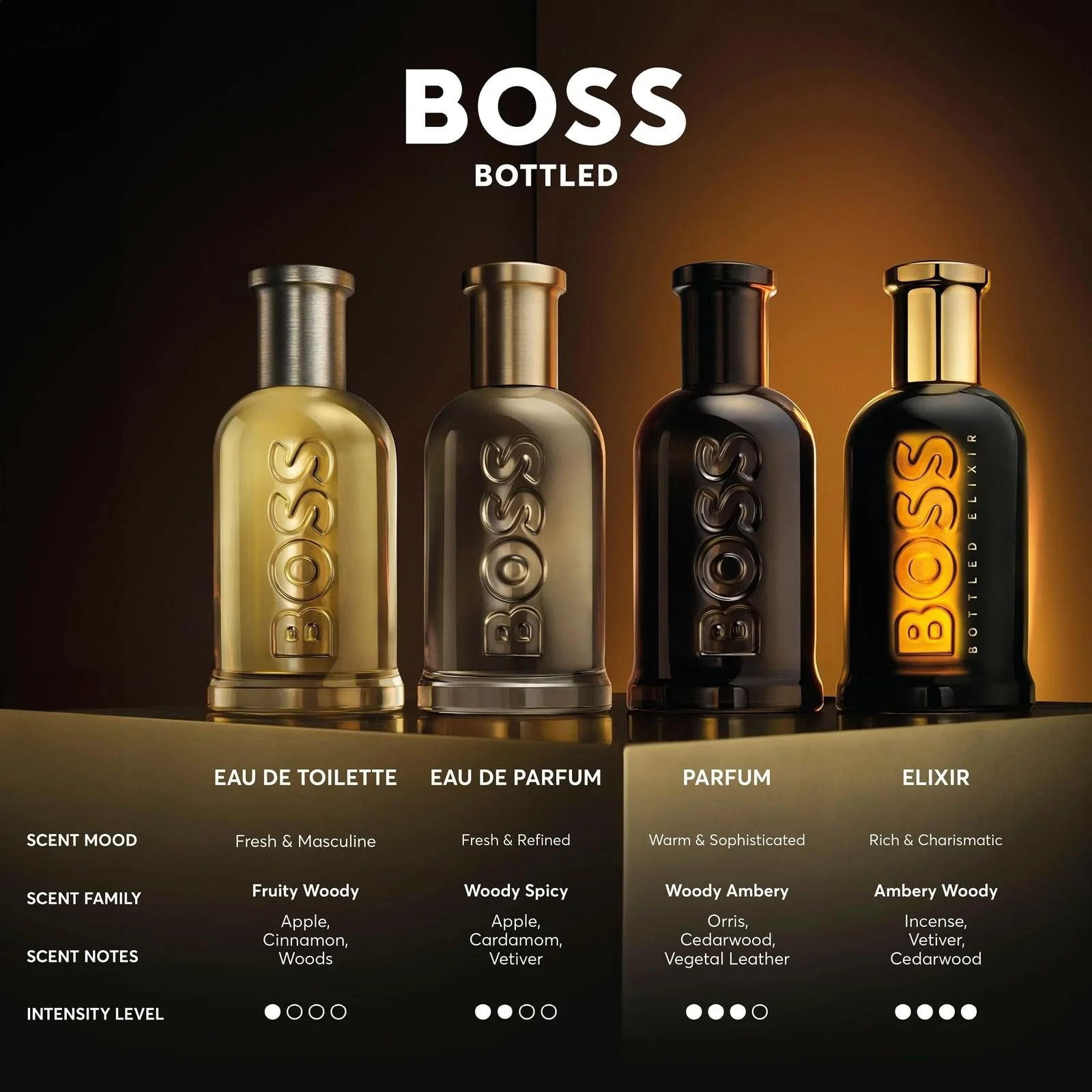 Парфумована вода Boss Bottled для чоловіків, фото №6