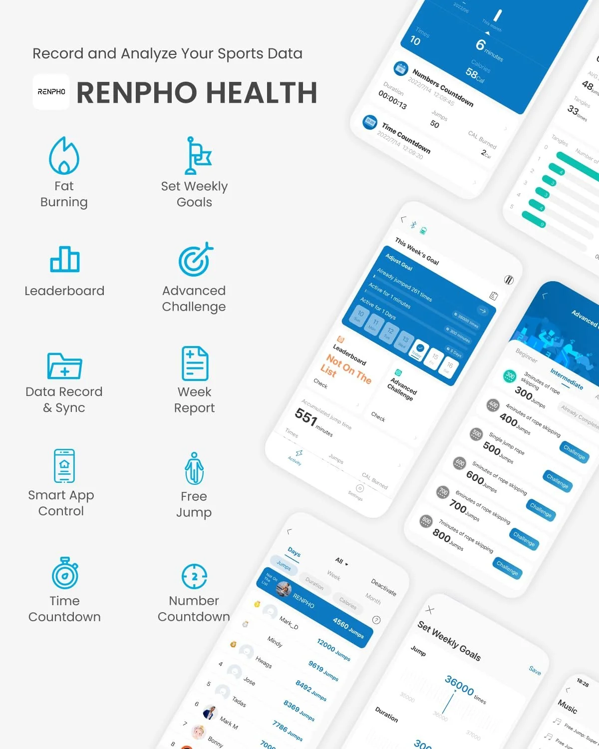 Розумна скакалка RENPHO with Counter App Analysis Adjustable 3 м, фото №3