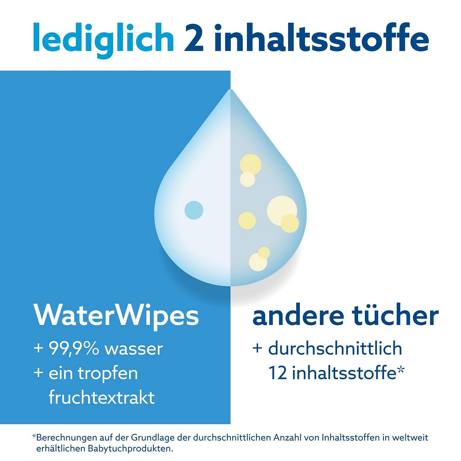 Салфетки детские WaterWipes Original, 360 штук (6 упаковок), на 99.9% на водной основе, без запаха, для чувствительной кожи, фото №3