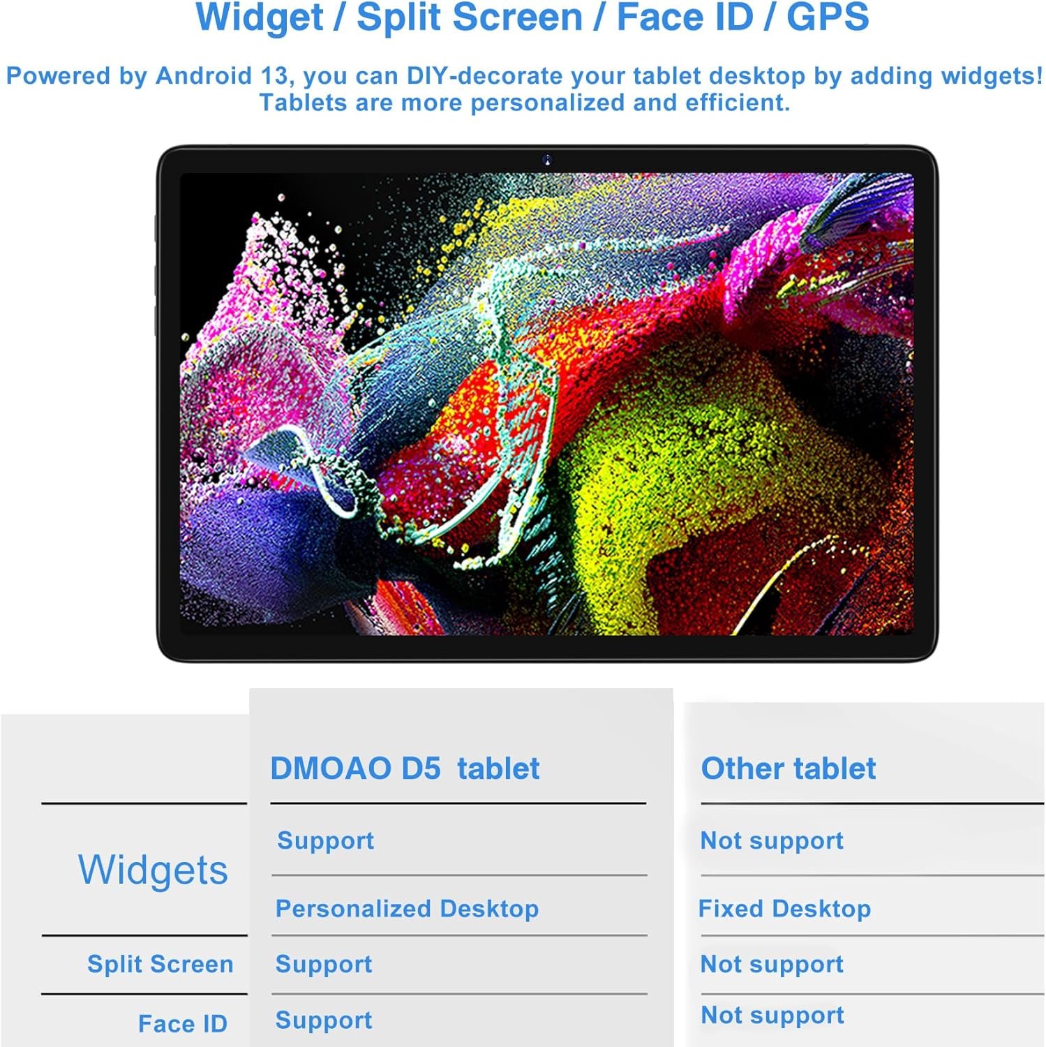 Планшет 10.1" Dmoao D5 8+6/128Gb 8 ядер Android 13 8000 mAh Сірий, фото №6