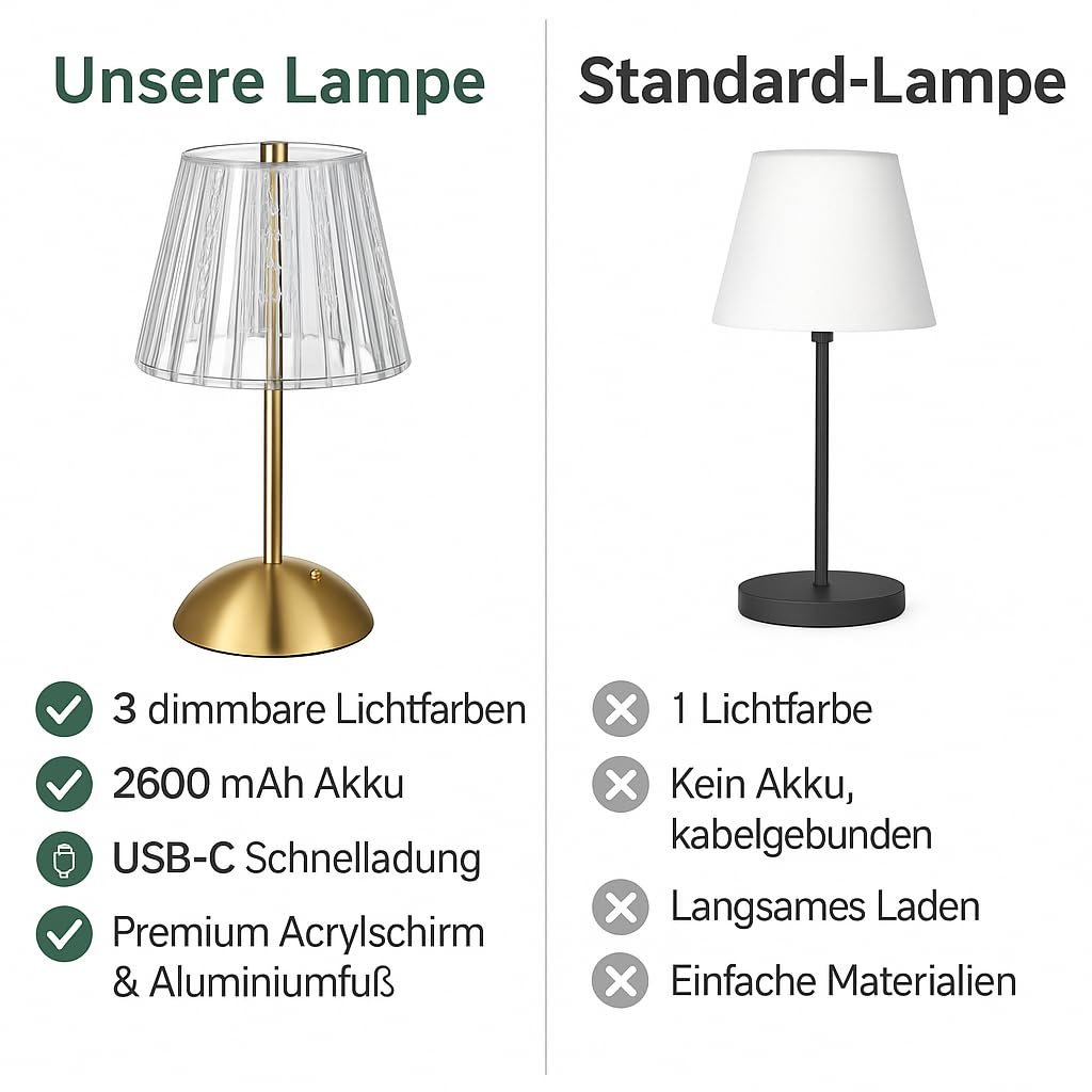 Настільна лампа N-L-E Elegant LED з акумулятором та USB-C, 3 кольори світла, димована, теплий білий, бездротова, прозорий акриловий плафон, золотиста алюмінієва основа, фото №7
