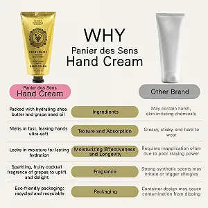 Крем для рук Panier des Sens Grape для дуже сухої шкіри 75 мл synthetic.ua - Фото 1