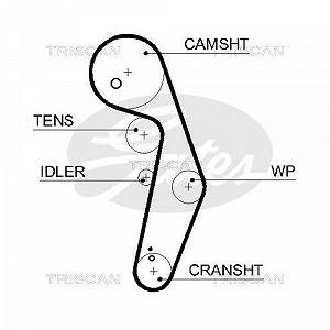 Комплект ременя ГРМ TRISCAN 8647 29037 для AUDI SEAT SKODA VW synthetic.ua - Фото 1
