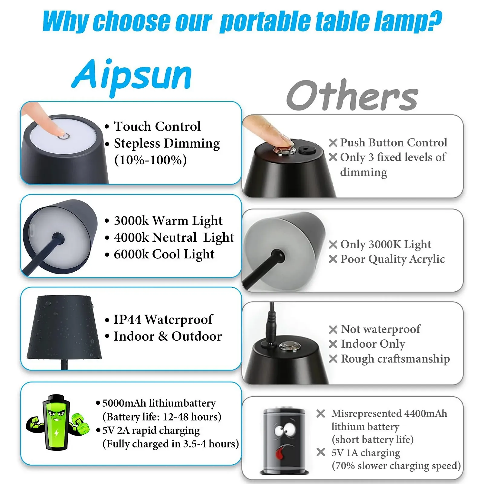 Настільна лампа Aipsun LED Акумуляторна 2 шт. Регульована висота 5000 мАг IP44 Антрацит, фото №8