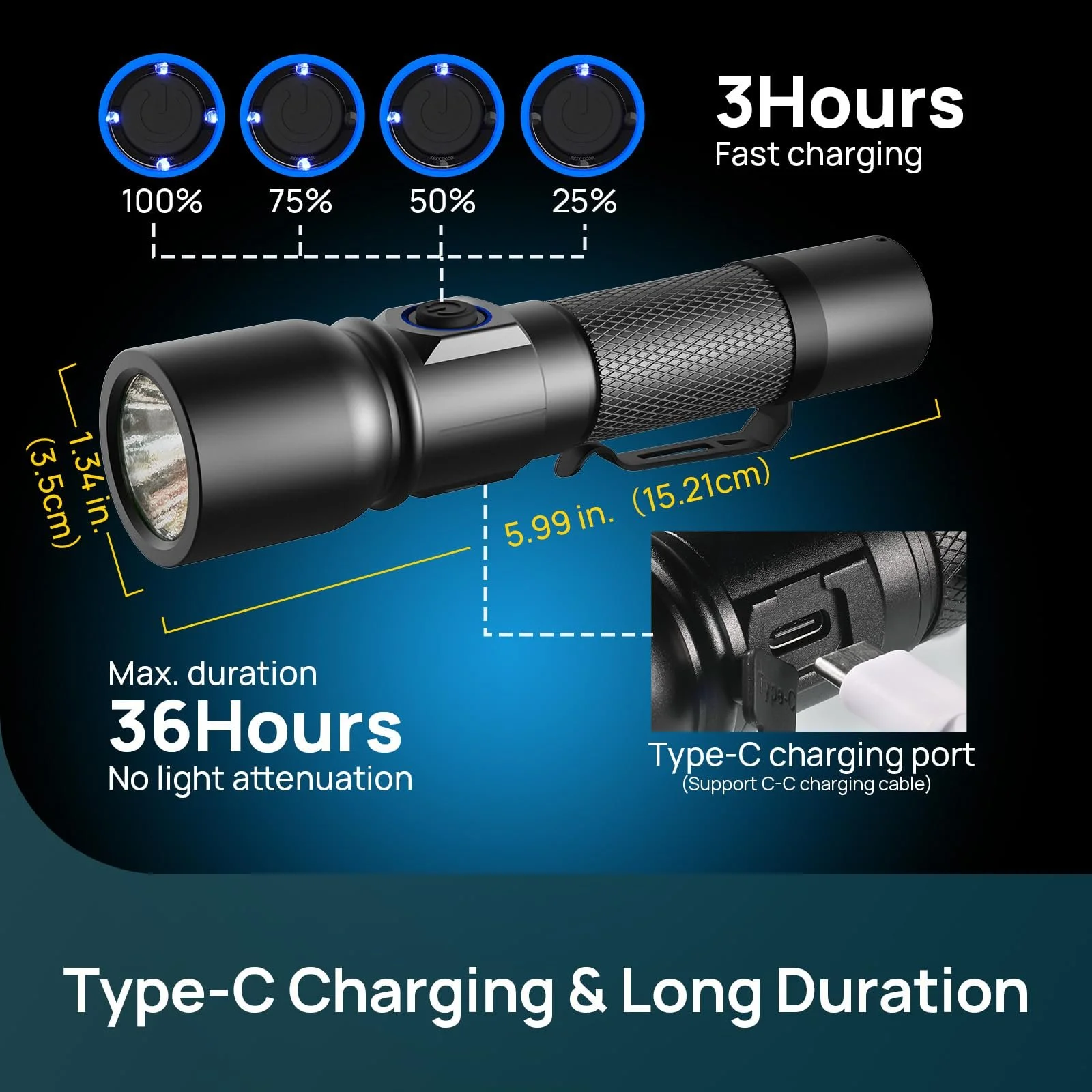 Ліхтар Linkind LED Перезаряджуваний 7 режимів 15000 Lux Алюмінієвий Ручний ліхтар USB-C IP44, фото №2