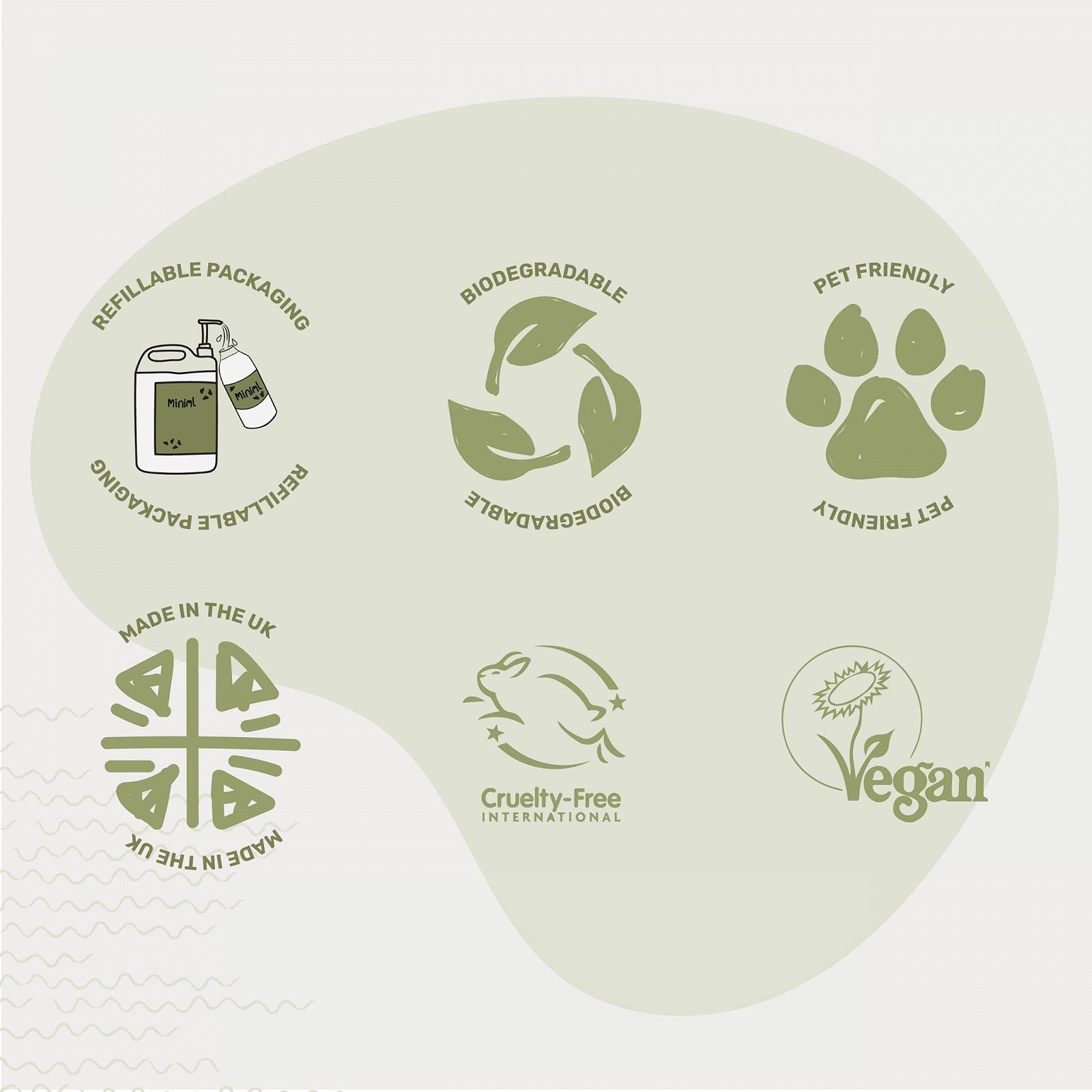 Гель для тіла та піна для ванни Miniml зволожувальний кокос та алое вера, 5 л, фото №3 Гель для тіла та піна для ванни Miniml зволожувальний кокос та алое вера, 5 л, фото №3