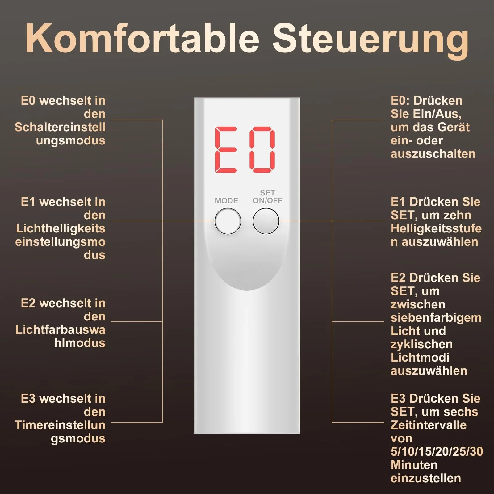 LED Маска для обличчя Profey 7 кольорів, Маска з червоним світлом, Перезаряджувана LED маска для омолодження шкіри, фото №5