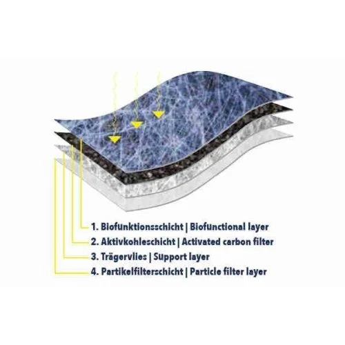 Фільтр салону VEMO V30-32-0003 Green Mobility Parts для MERCEDES-BENZ, фото №3 Фільтр салону VEMO V30-32-0003 Green Mobility Parts для MERCEDES-BENZ, фото №3