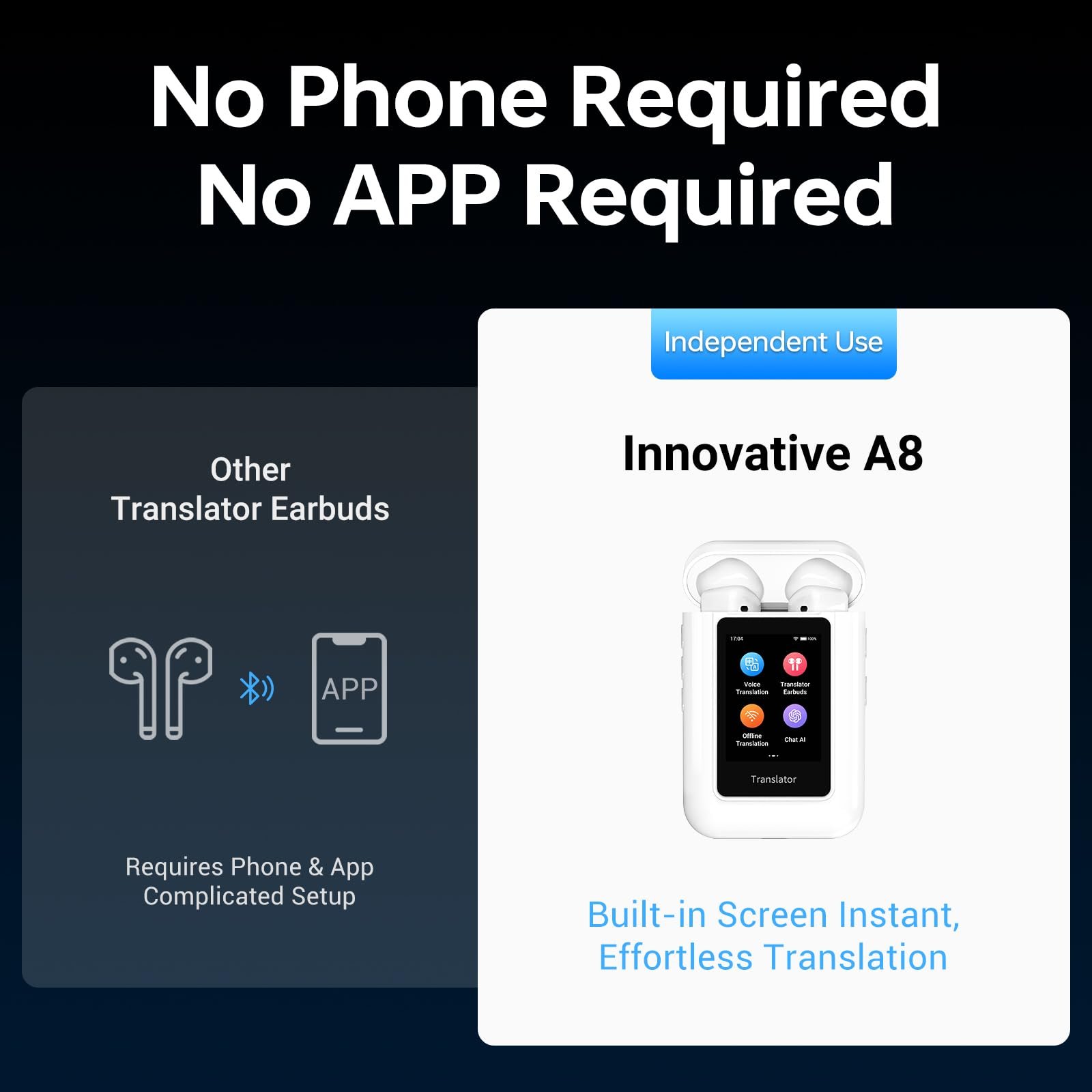 Наушники для перевода (Белые), фото №2