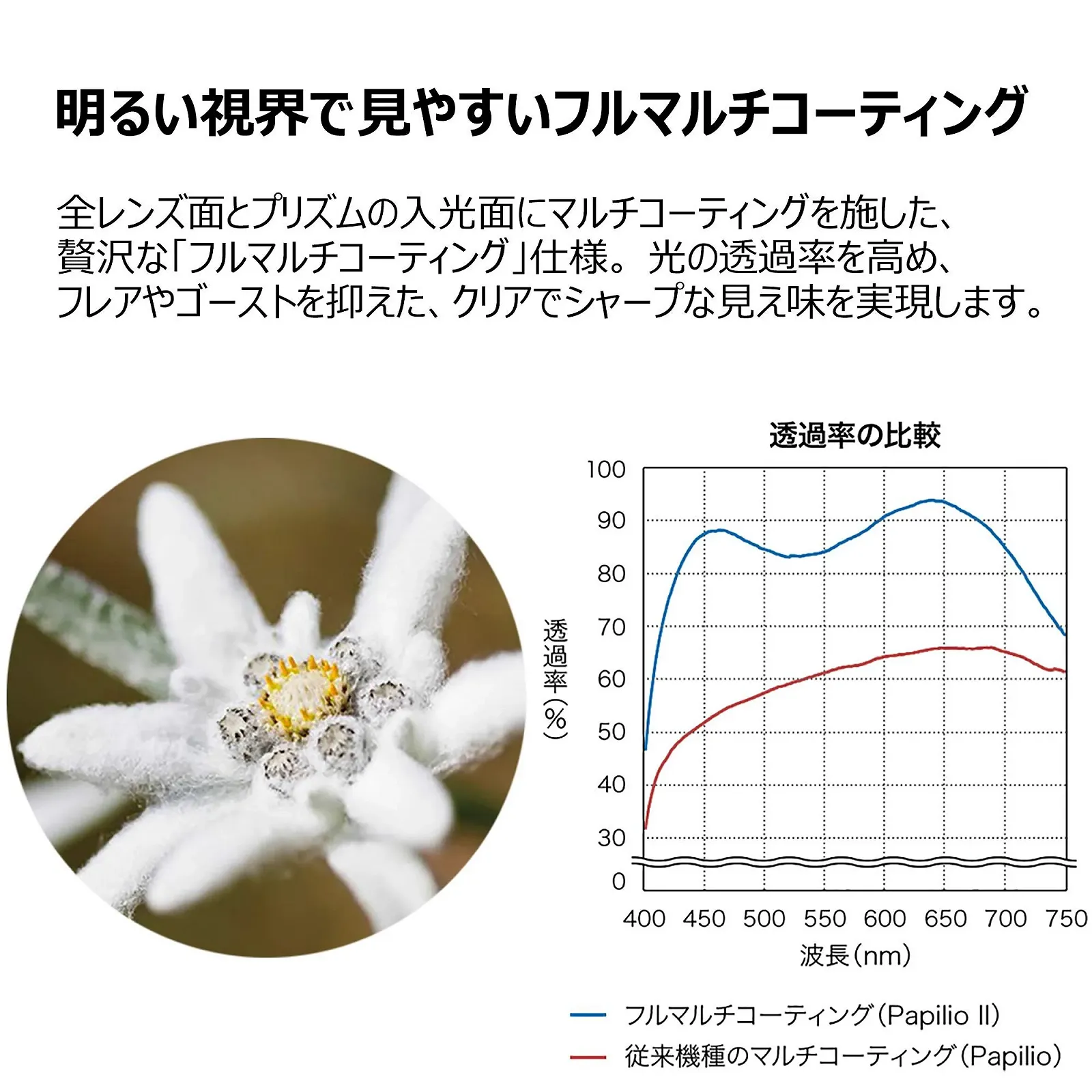 Бінокль Pentax Papilio II 62001 6.5x21 black, фото №5