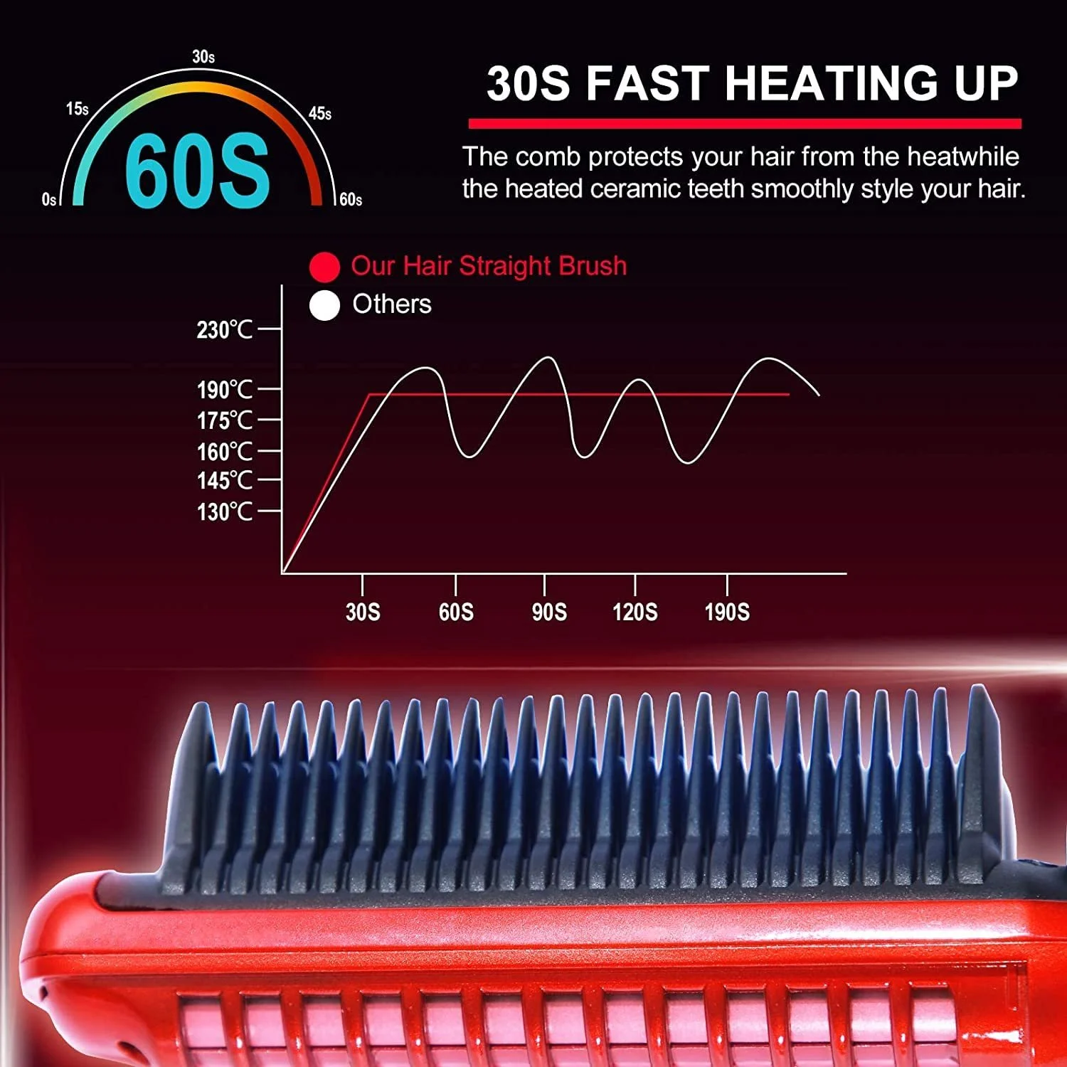 Щетка-выпрямитель Minidiva Fast Heating Anti-scald Белый Красный, фото №3