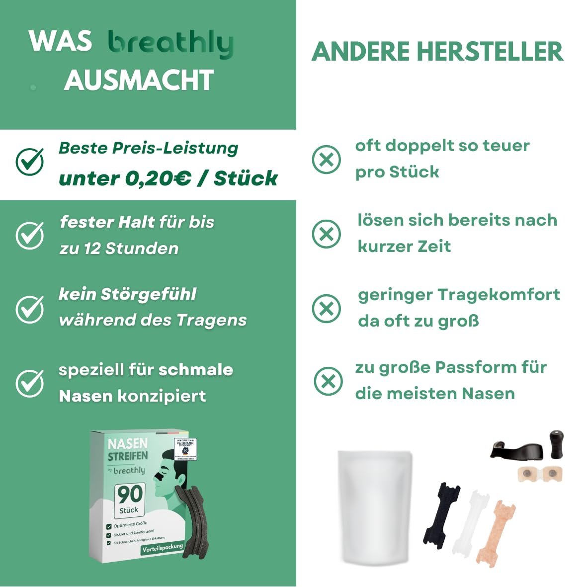Назальні пластирі Чорні, Надміцна фіксація, 90 шт, Проти хропіння, Покращує якість сну, фото №5