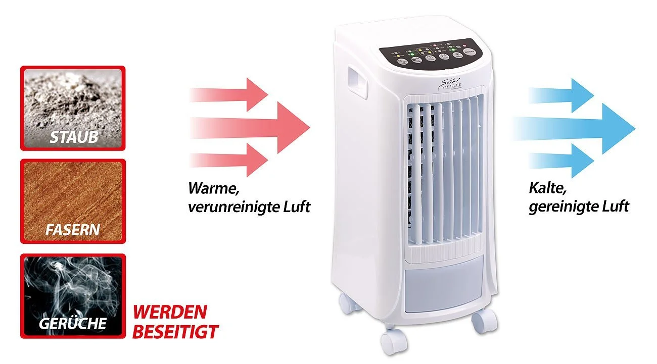 Охладитель воздуха Sichler Haushaltsgeräte LW-450 3-в-1 4 L 65 W 600 m³/h, фото №4