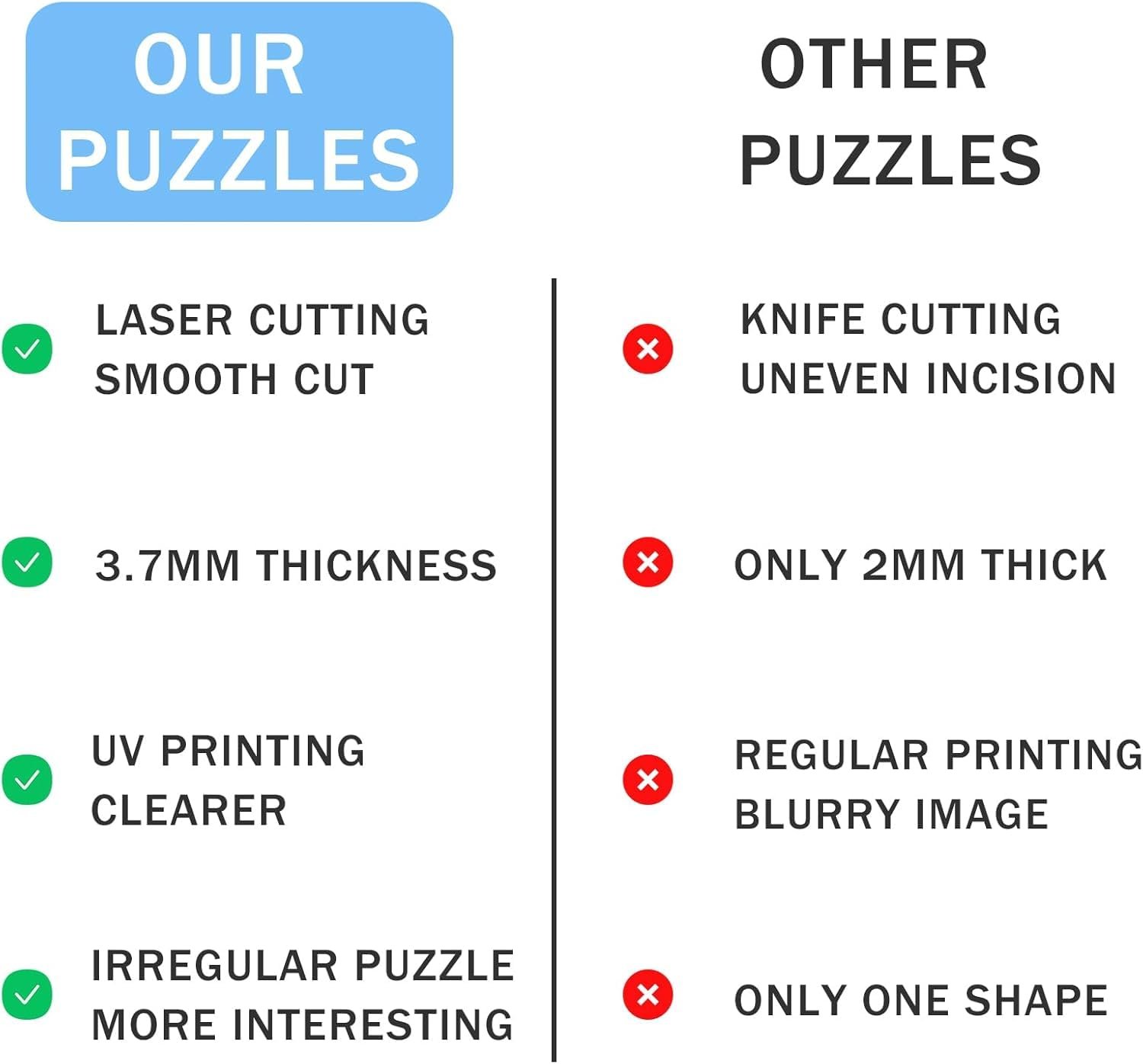 Пазл дерев'яний фігурний Hamster S для дорослих Hamster S, фото №6