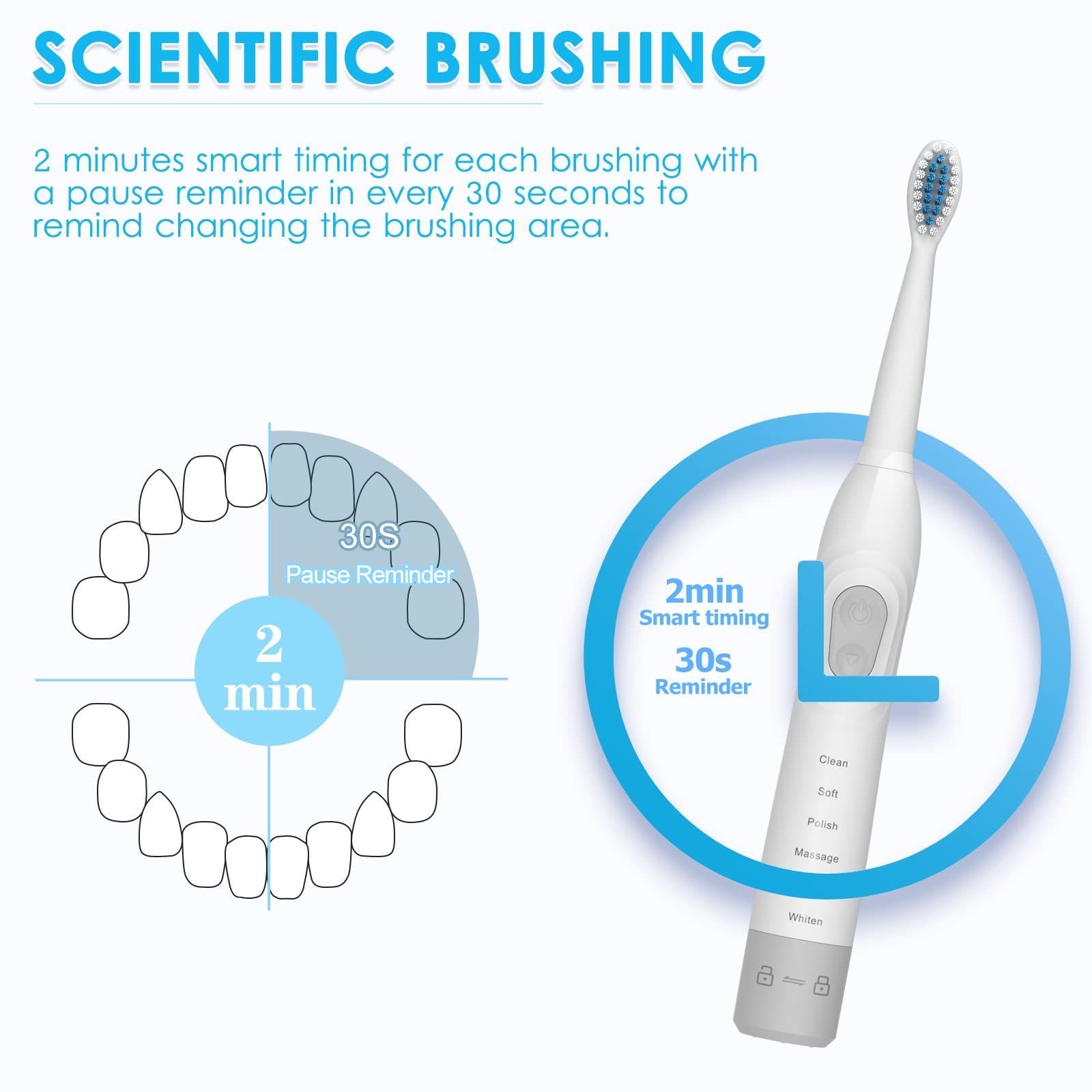 Звукова електрична зубна щітка CHAIN PEAK Акумуляторна 6 режимів 40000VPM, фото №3