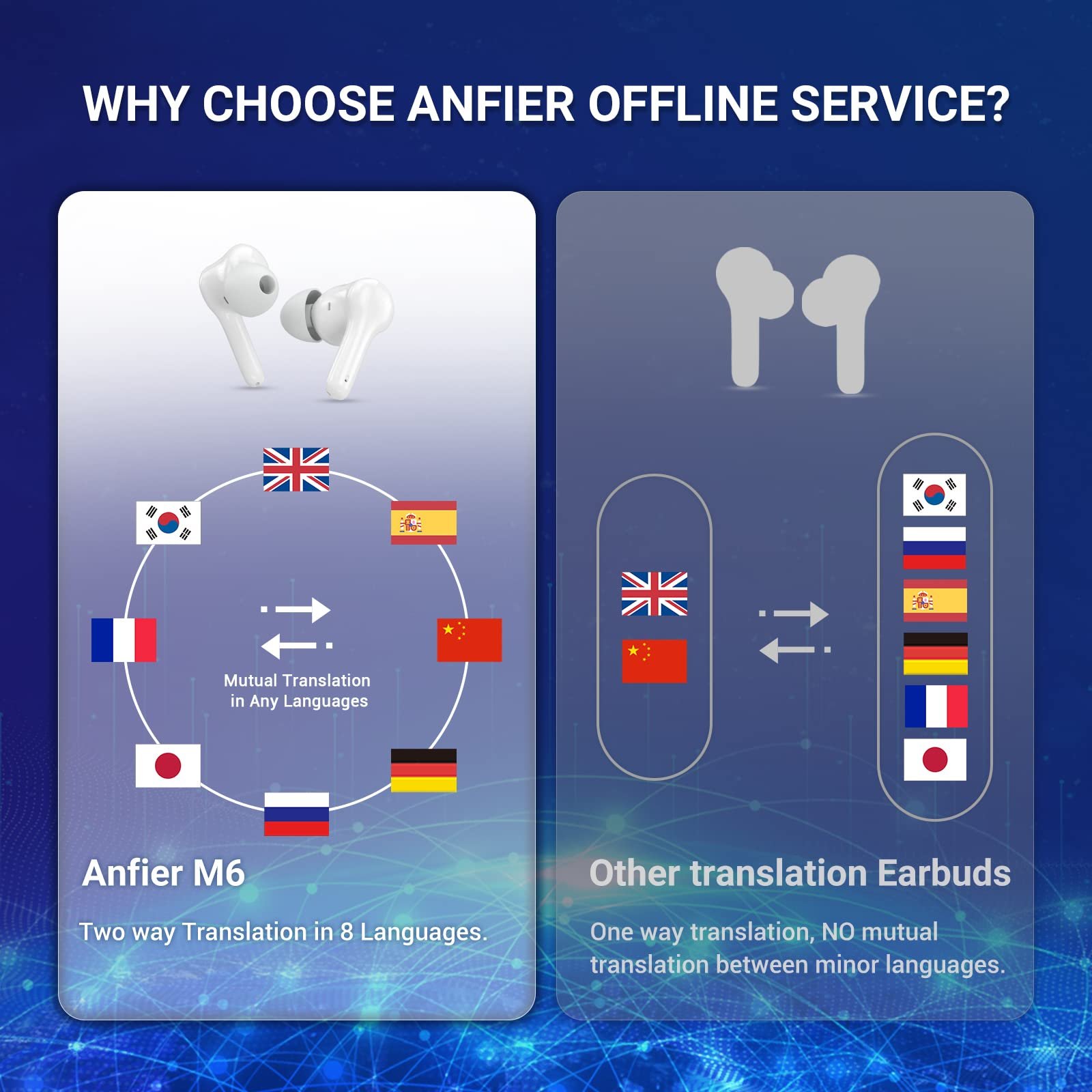 Навушники-перекладачі Xupurtlk з підтримкою 71 мови та 56 акцентів, 0.5с переклад в реальному часі для музики та дзвінків, фото №4 Навушники-перекладачі Xupurtlk з підтримкою 71 мови та 56 акцентів, 0.5с переклад в реальному часі для музики та дзвінків, фото №4