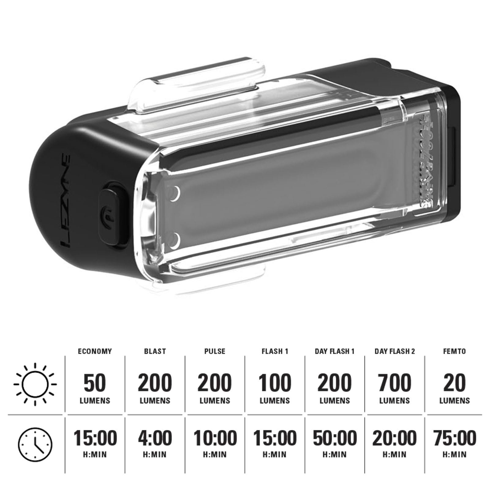 Велосипедный фонарь LEZYNE Strip Drive Передний Перезаряжаемый 520mAh IPX7 Водонепроницаемый Белый LED Передний фонарь с несколькими режимами свечения и вспышки Силиконовый резиновый крепежный ремешок - 700/400 Люмен, фото №5