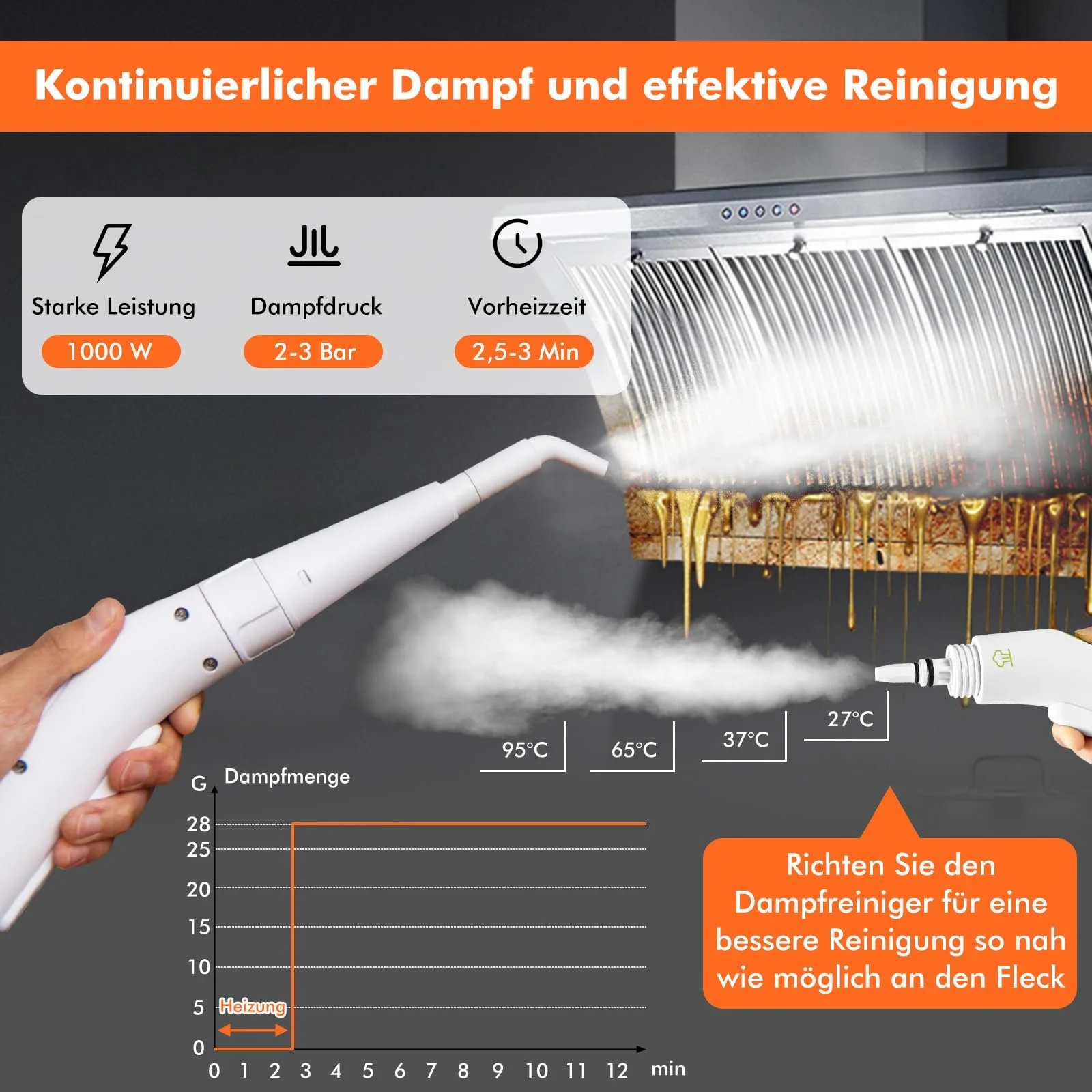 Ручной пароочиститель GOPLUS 1000 W 3 bar 300 мл 10 аксессуаров, фото №2 Ручной пароочиститель GOPLUS 1000 W 3 bar 300 мл 10 аксессуаров, фото №2