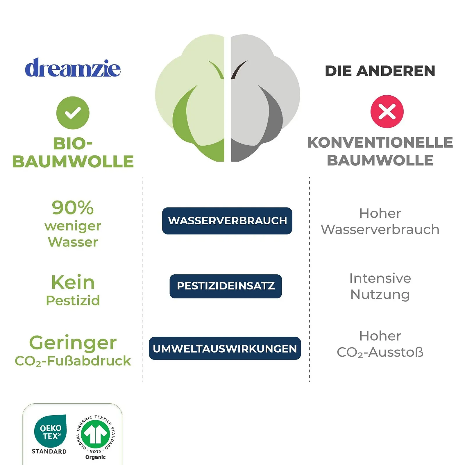 Наволочка Dreamzie Organic Cotton 40 x 80 см, комплект 2 шт, Антрацит, фото №6 Наволочка Dreamzie Organic Cotton 40 x 80 см, комплект 2 шт, Антрацит, фото №6