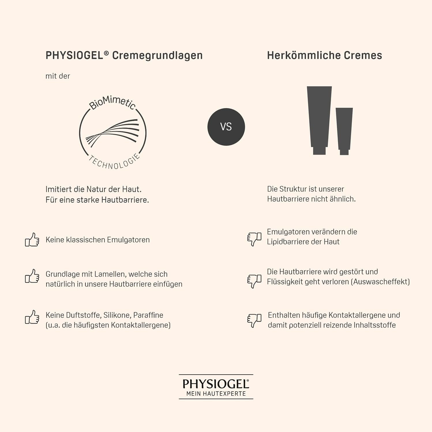 Гель для тіла GSK Physiogel Daily Moisture Therapy, фото №8 Гель для тіла GSK Physiogel Daily Moisture Therapy, фото №8