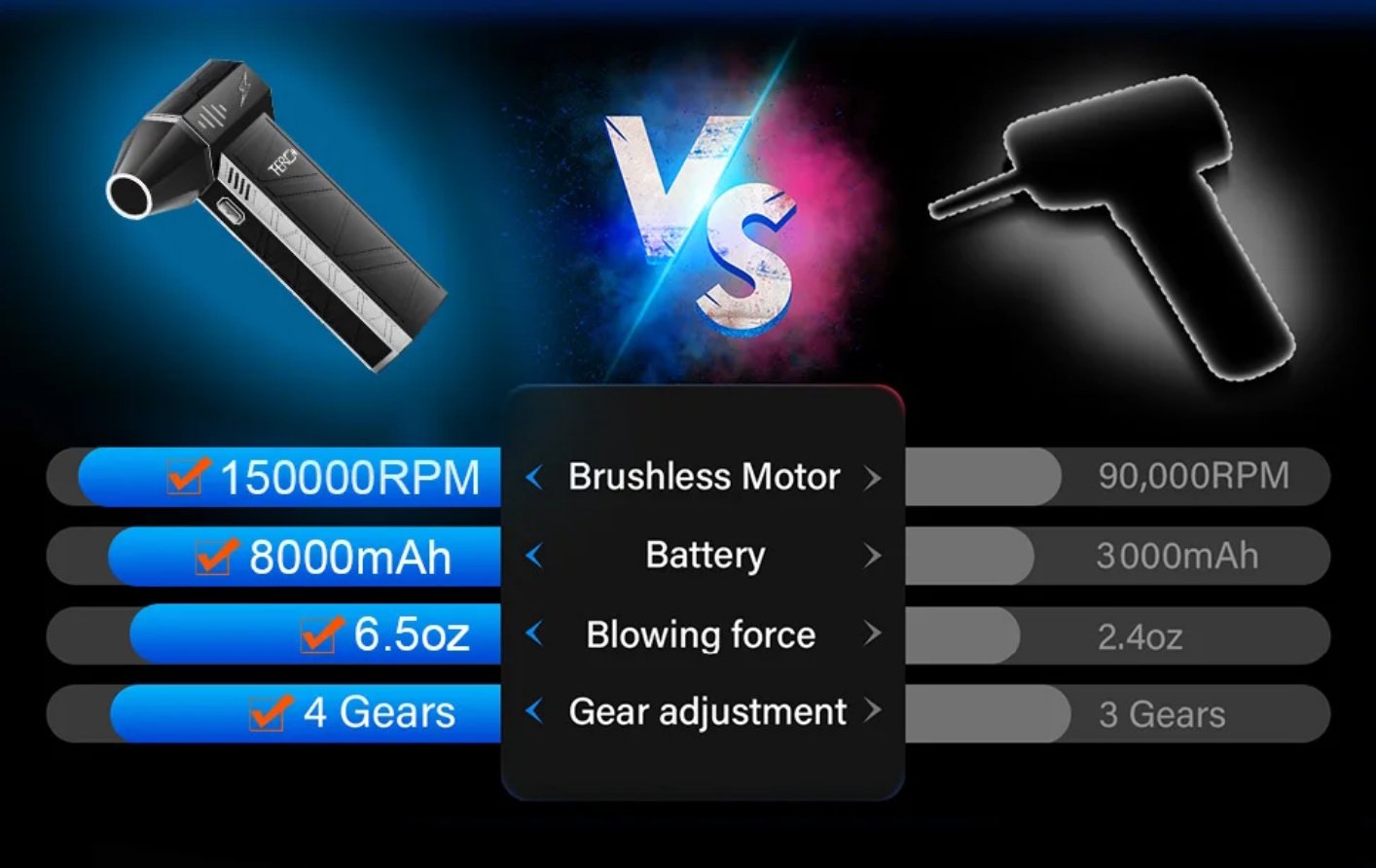 Портативний турбовентилятор THERAGUN X3ProTurbo Jet Fan 150000 RPM Black, фото №10