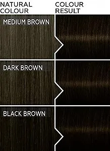 Фарба для волосся Schwarzkopf Colour Expert 3.0 Найтемніший Коричневий, 200 мл synthetic.ua - Фото 1