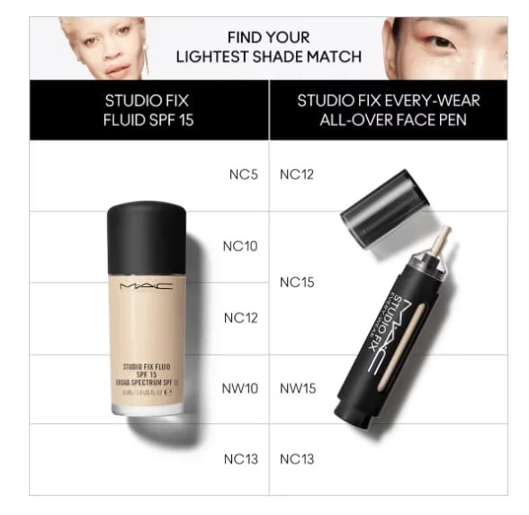 Консилер MAC Studio Fix Everywear All-Over Face Pen NW15, 12 мл, фото №3